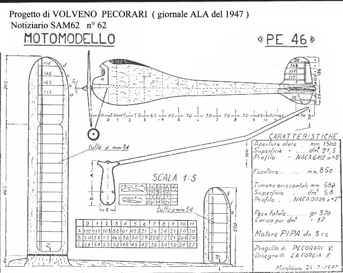 Motomodello  PE46